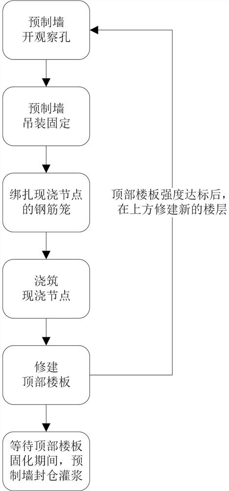 A building continuous assembly method and prefabricated building that can avoid wall deflection