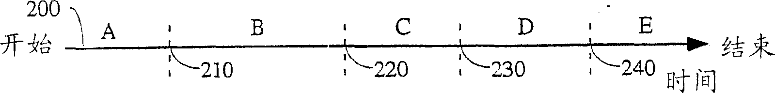 Method and apparatus for random play technology