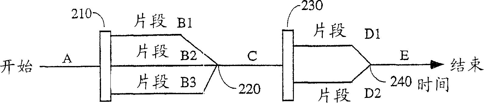 Method and apparatus for random play technology