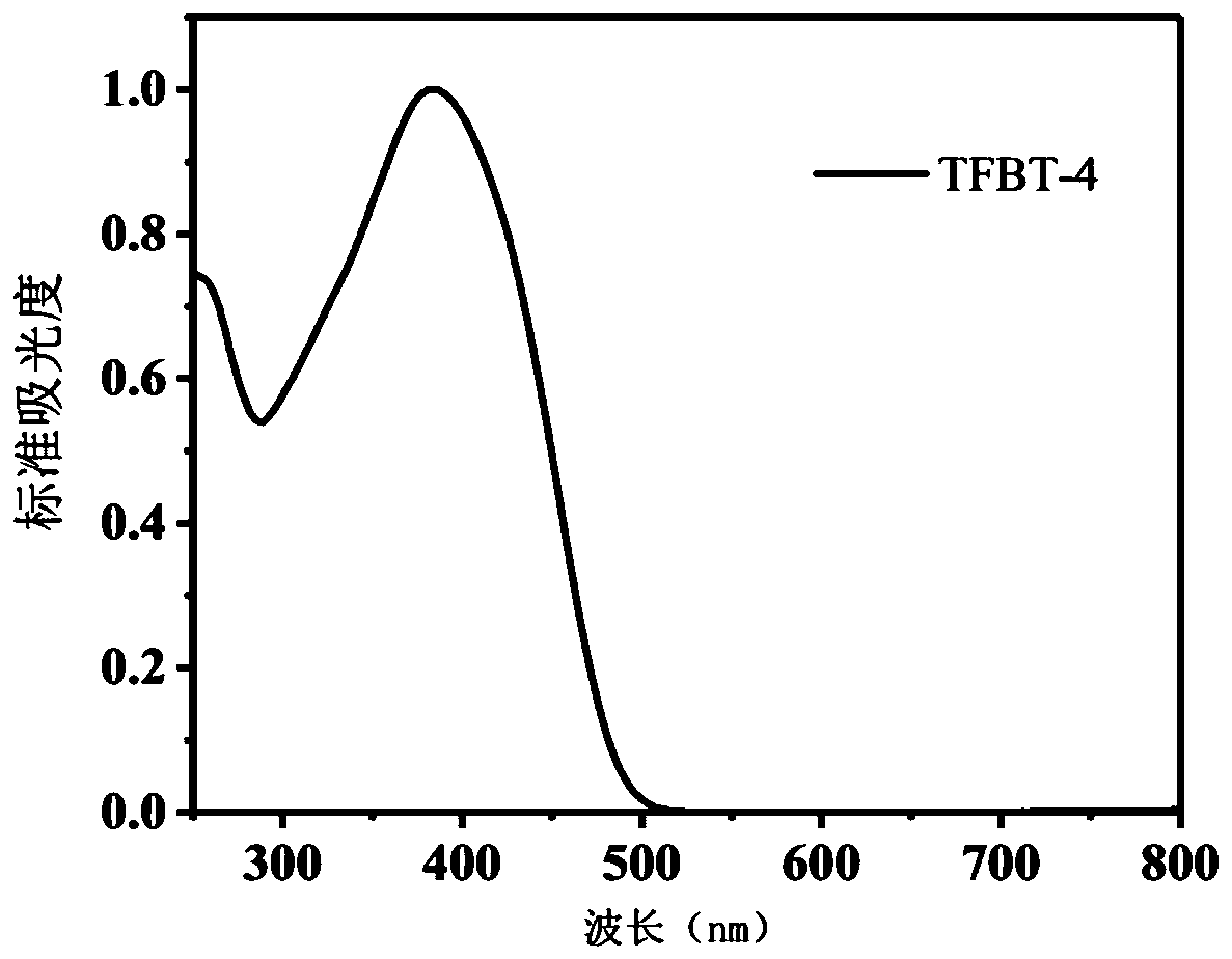 A kind of barbituric acid compound of tetrasubstituted thiophene and preparation method thereof