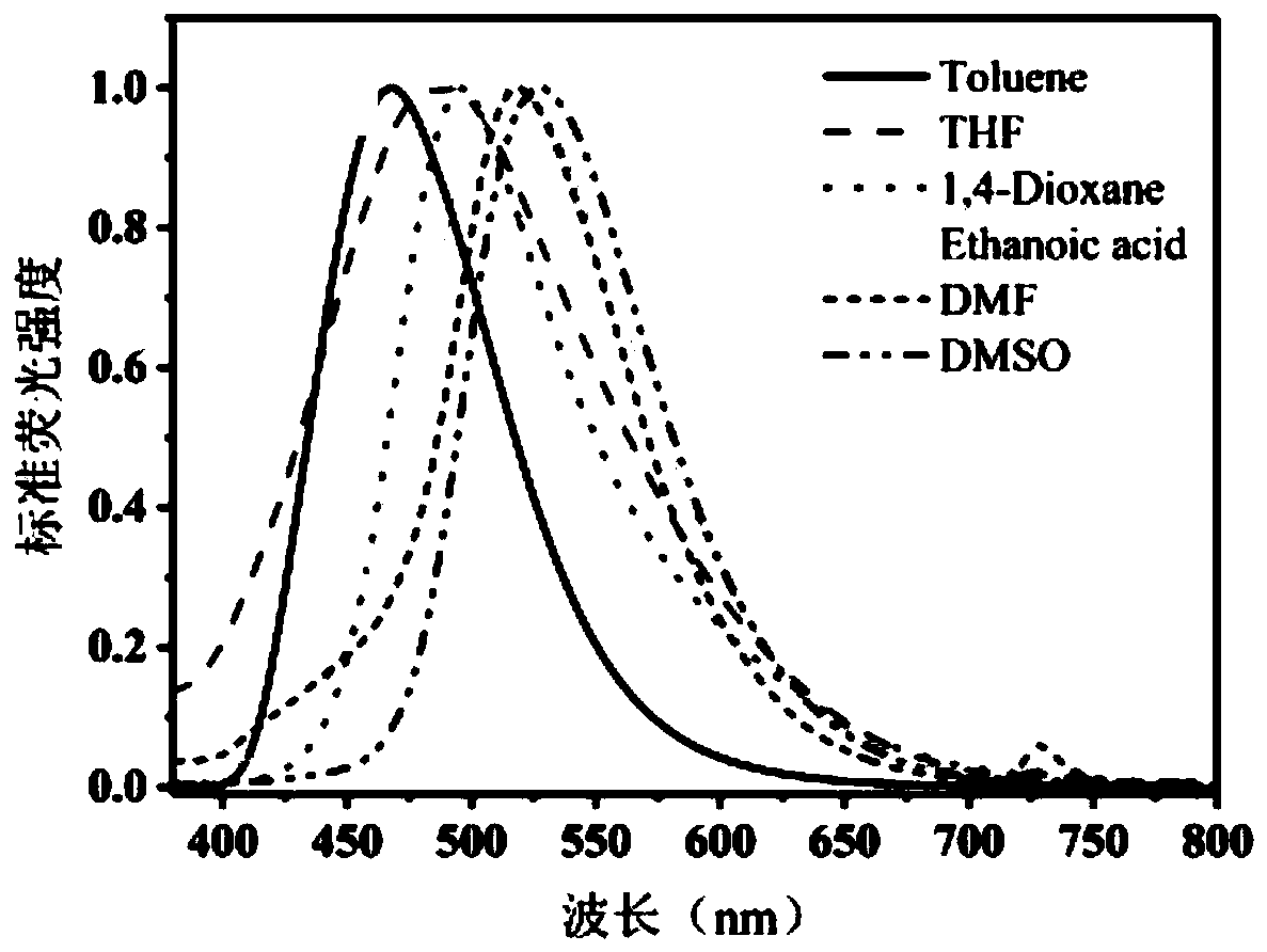 A kind of barbituric acid compound of tetrasubstituted thiophene and preparation method thereof