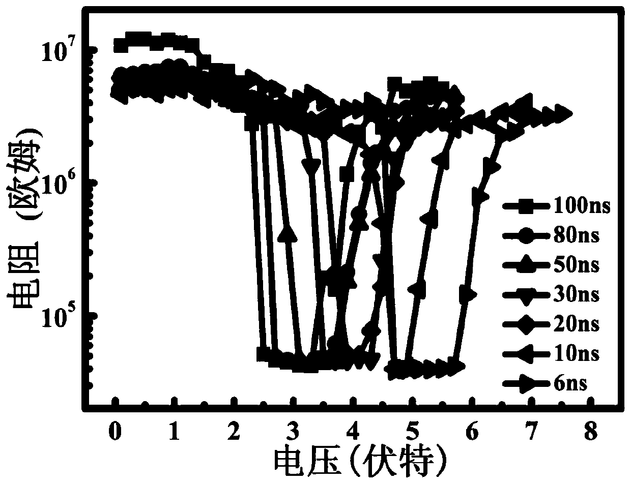 Ta-Ge-Sb-Te phase change material, preparation method thereof and phase change memory unit