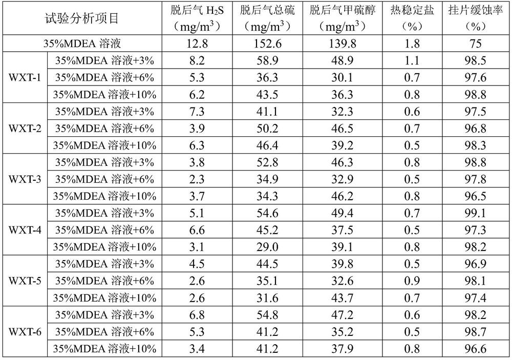 A Composite Desulfurization Auxiliary and Its Application