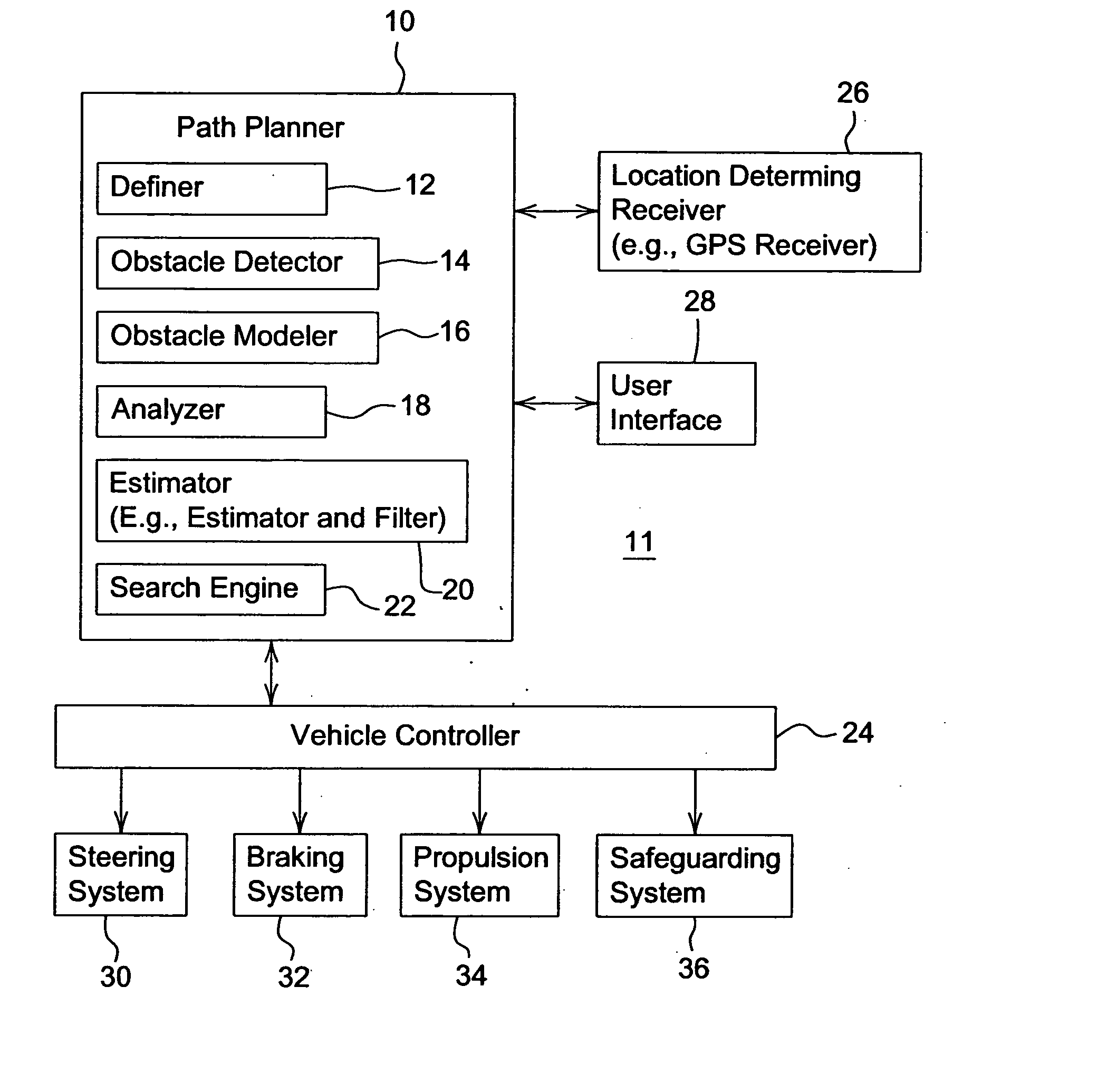 Point -to-point path planning