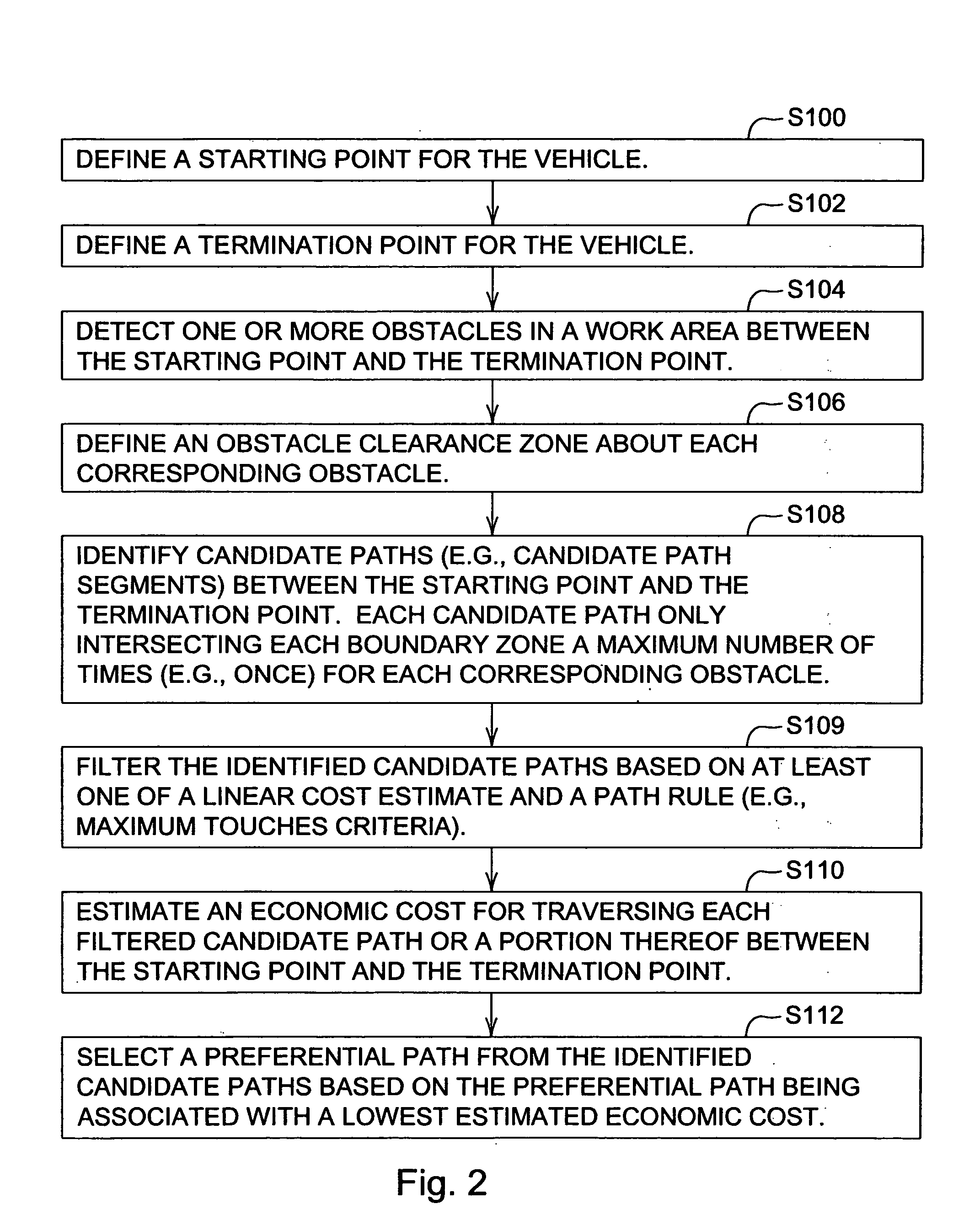 Point -to-point path planning