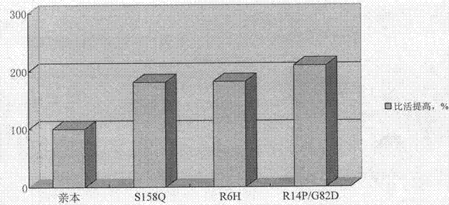 High-activity methyl parathion hydrolase mutant and use thereof