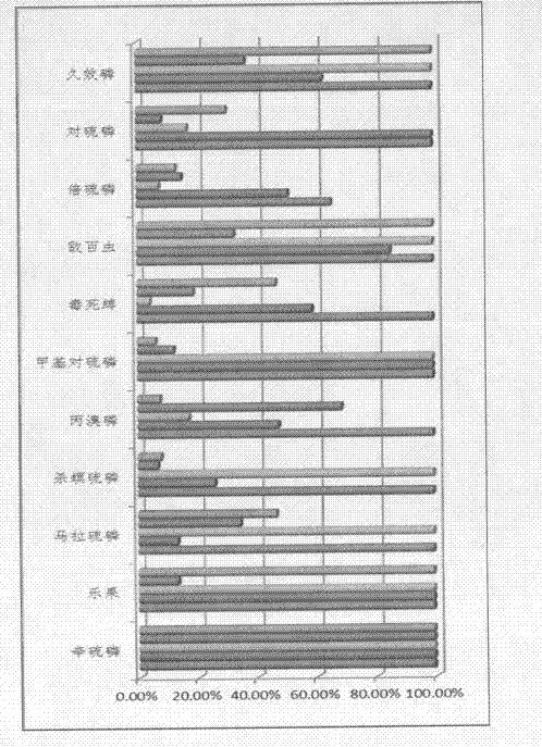 High-activity methyl parathion hydrolase mutant and use thereof