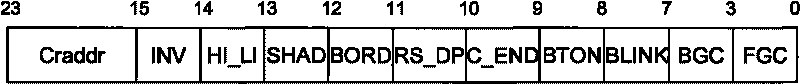 On-screen display device and on-screen display method thereof