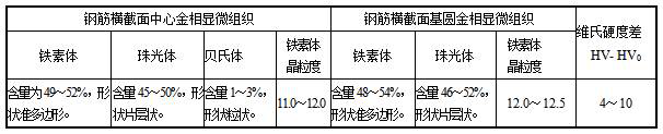 Production of 32-40mmhrb400e fine-grained high-strength and toughness anti-seismic steel bars by niobium-chromium microalloying and its preparation method