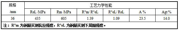 Production of 32-40mmhrb400e fine-grained high-strength and toughness anti-seismic steel bars by niobium-chromium microalloying and its preparation method