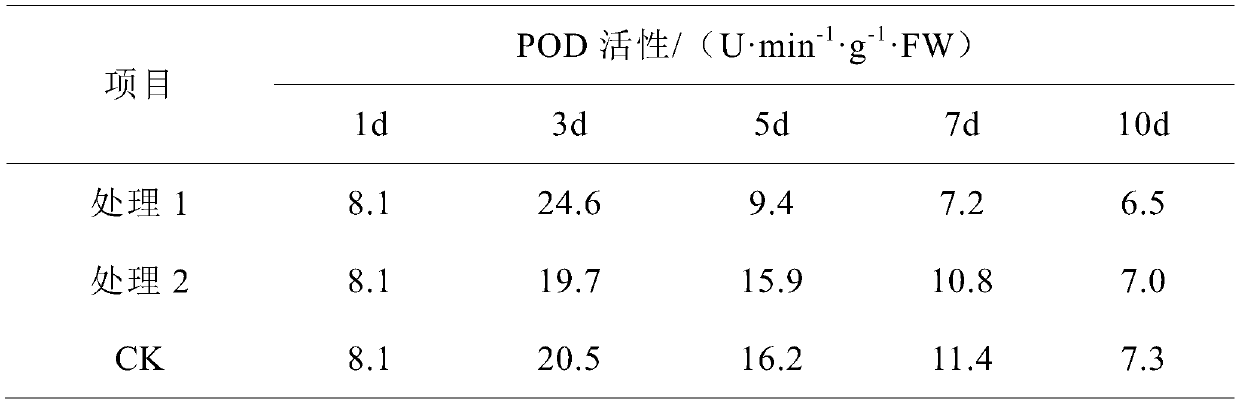 Seedling culture matrix for promoting quick healing of cucumber grafting wound and application thereof