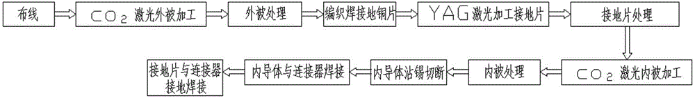 Connection method of double-core coaxial line welding connector