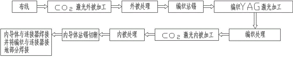 Connection method of double-core coaxial line welding connector