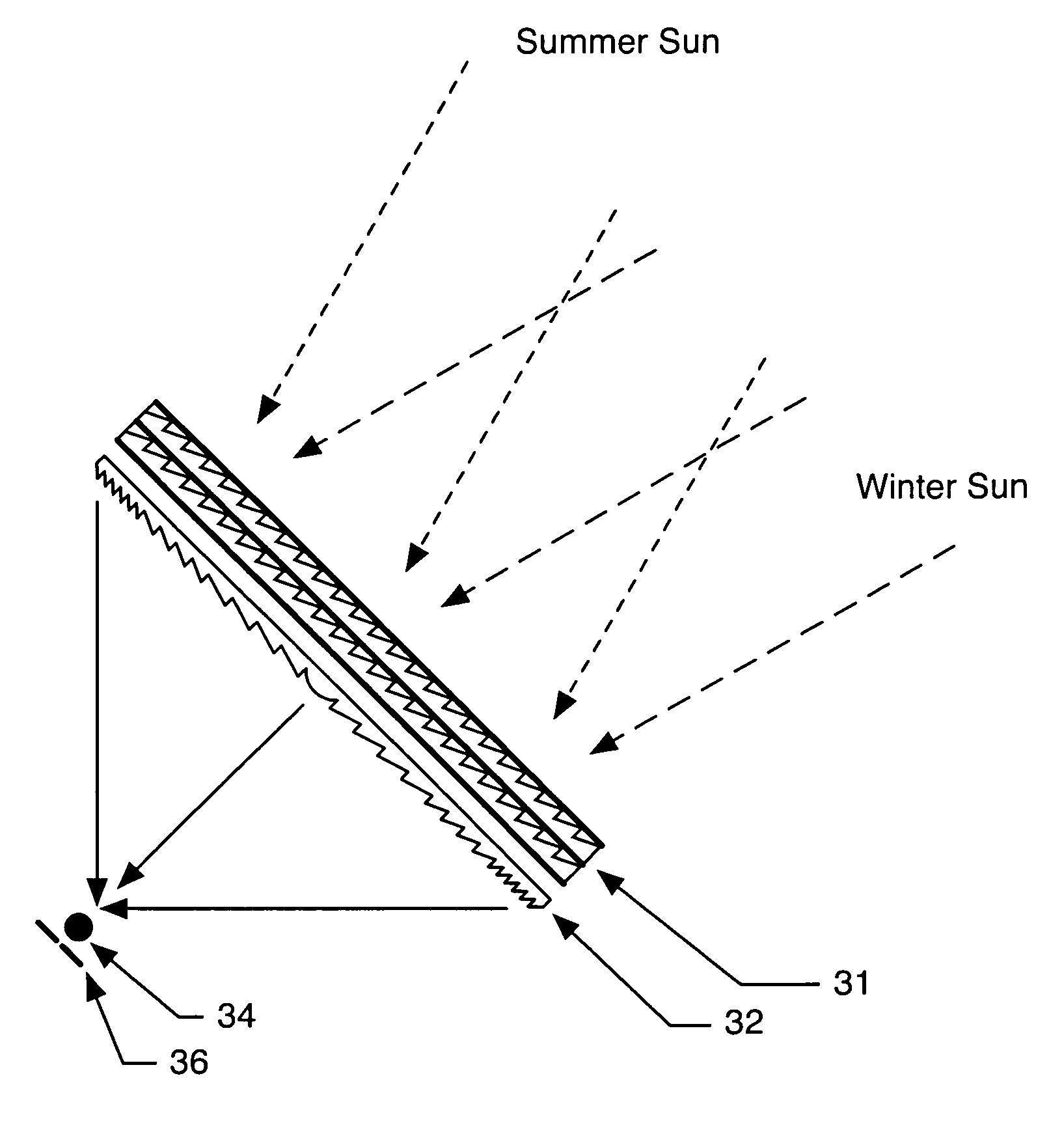 Motion-free tracking solar concentrator