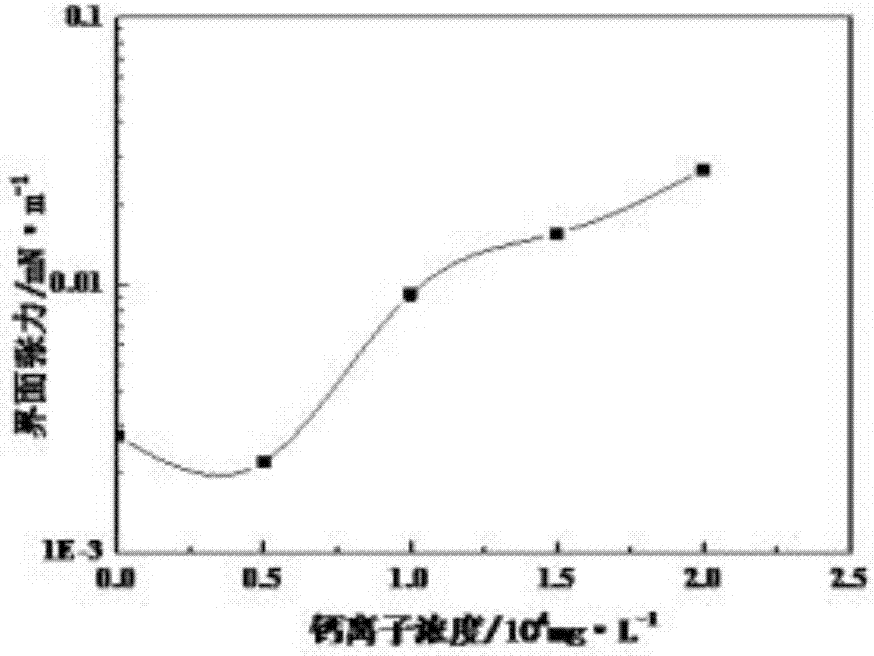 Peptidomimetic surfactant backflow fracturing fluid-based modifying and flooding agent and preparation method thereof