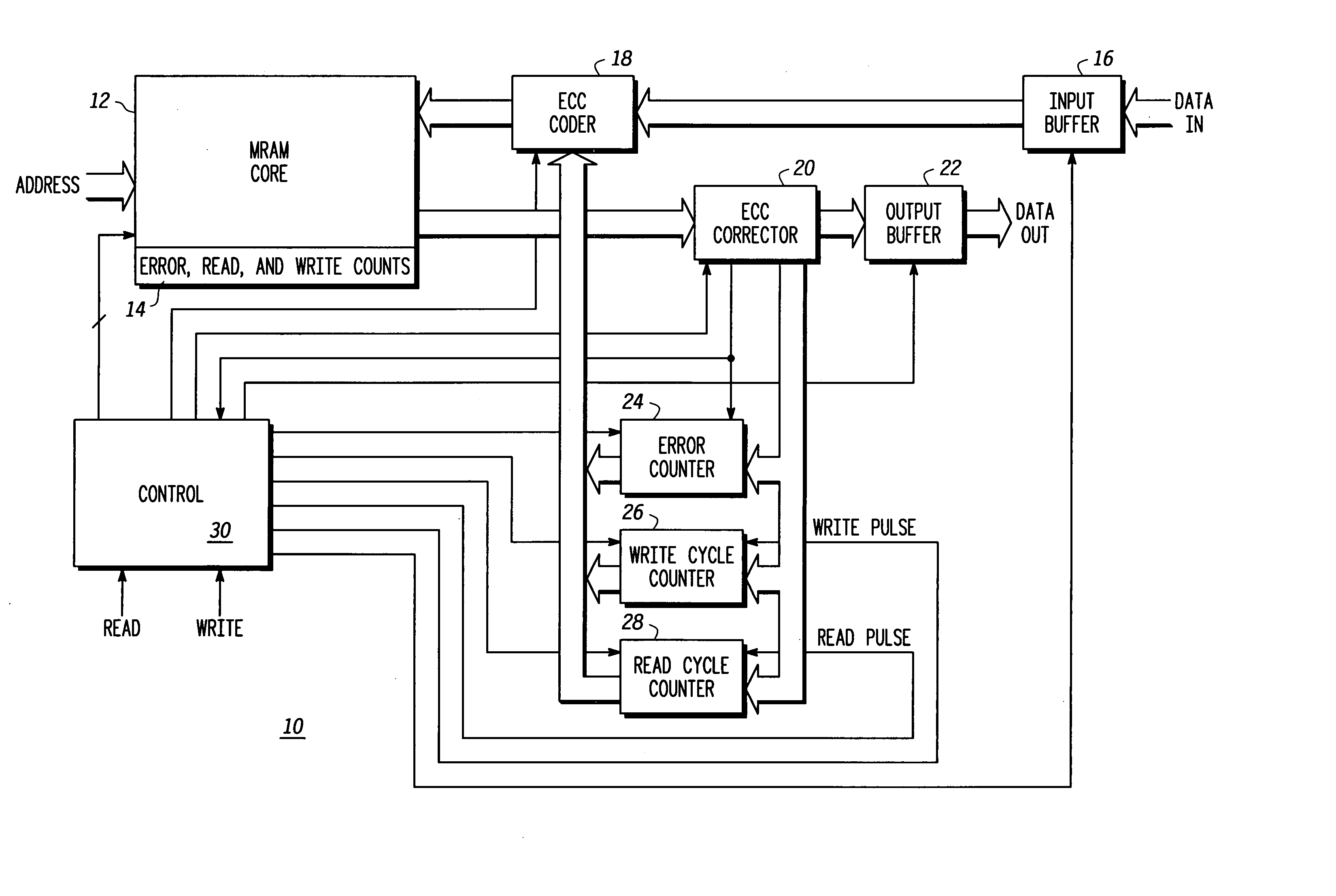 MRAM having error correction code circuitry and method therefor