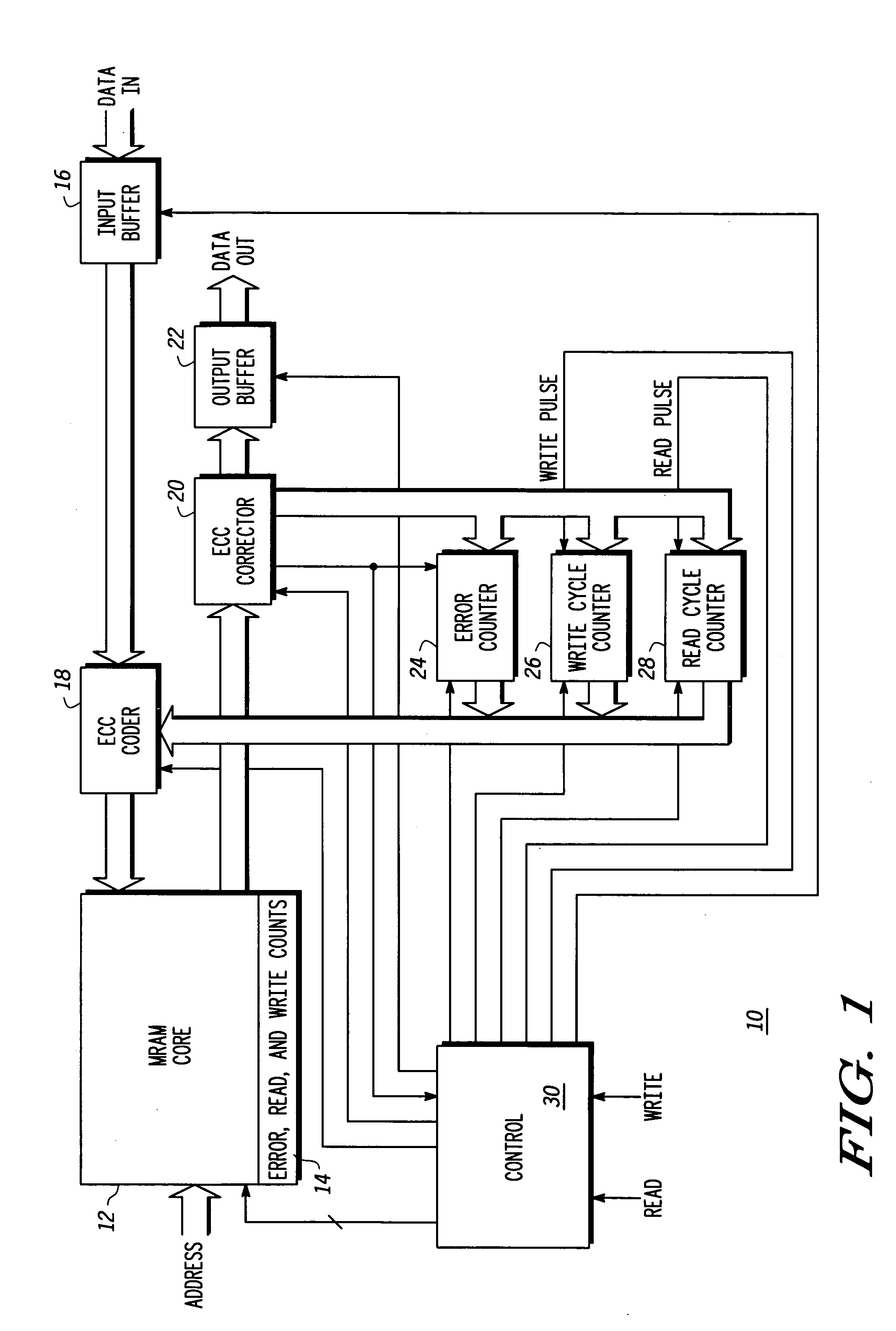 MRAM having error correction code circuitry and method therefor