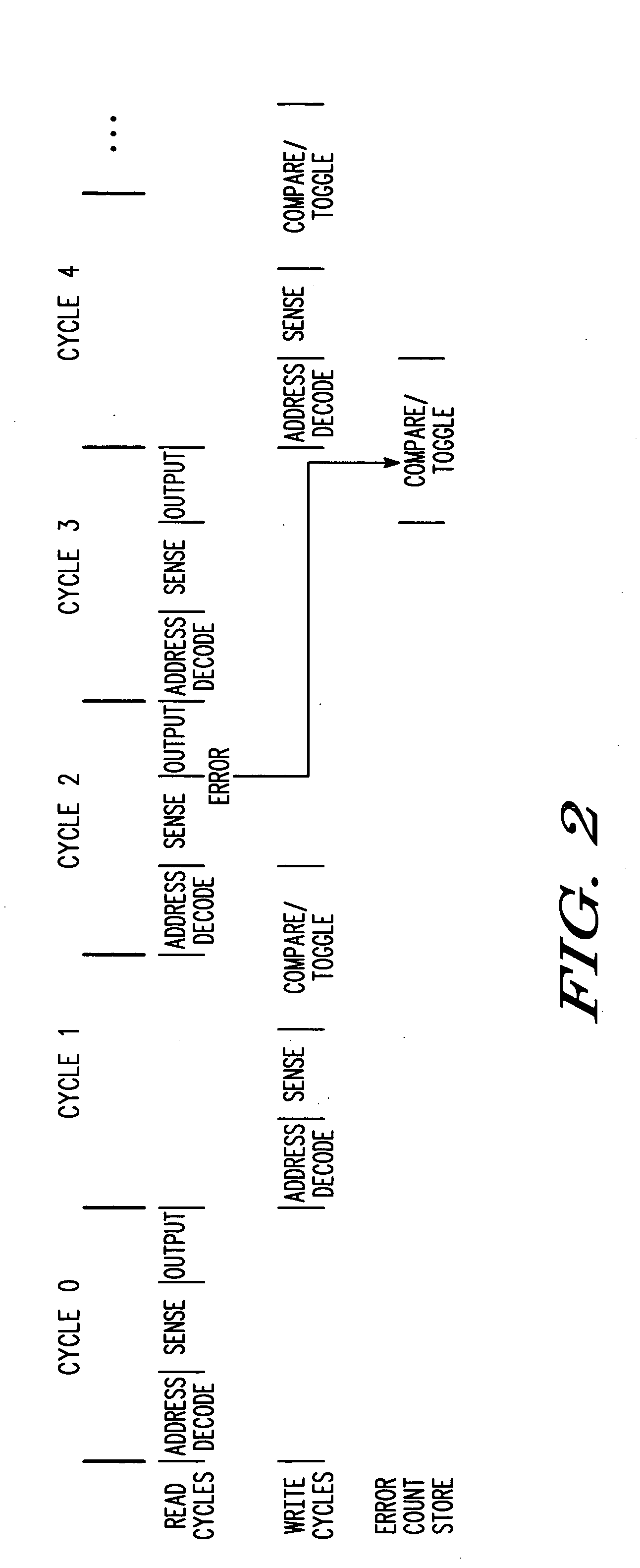 MRAM having error correction code circuitry and method therefor