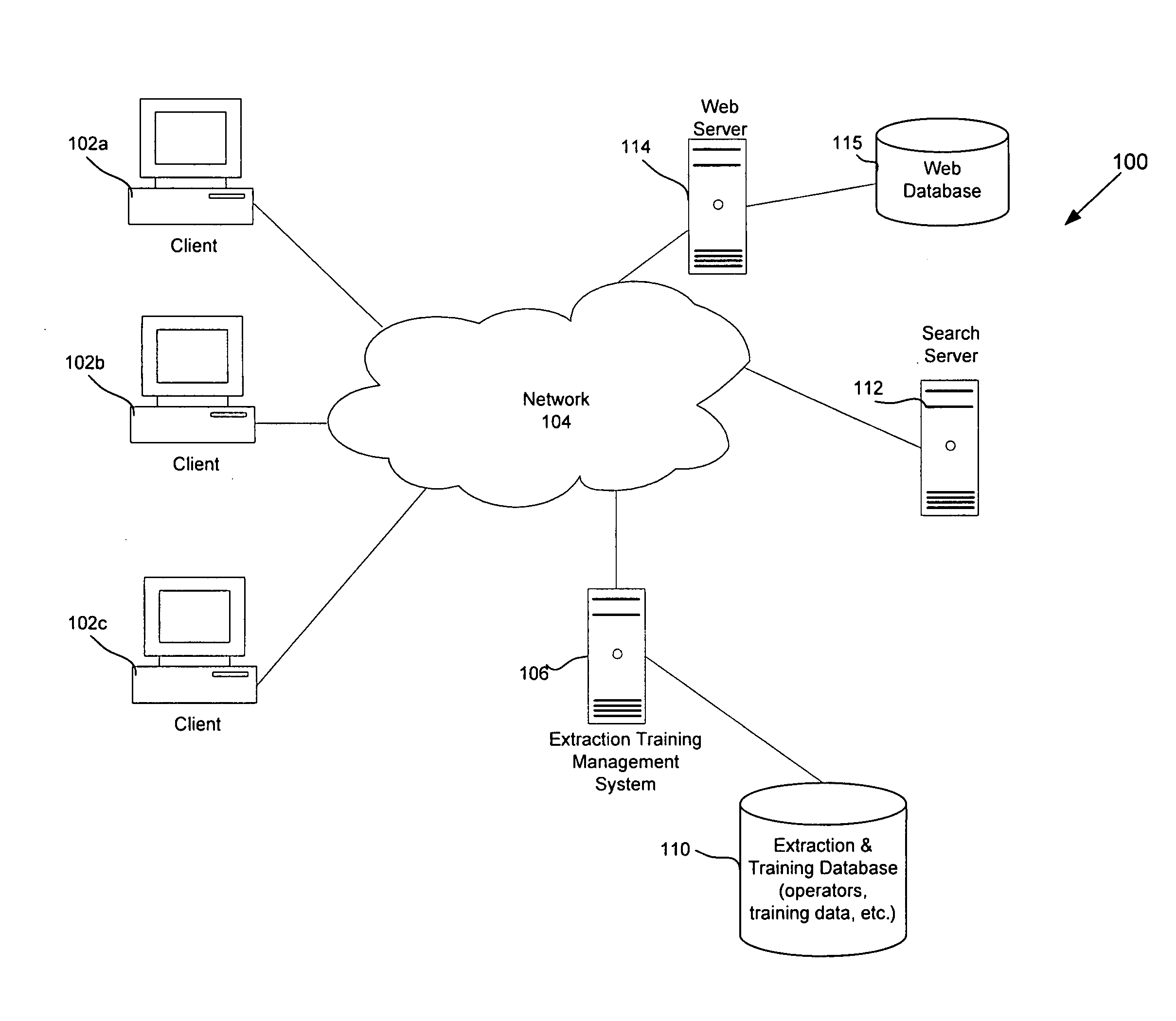 Apparatus and methods for operator training in information extraction