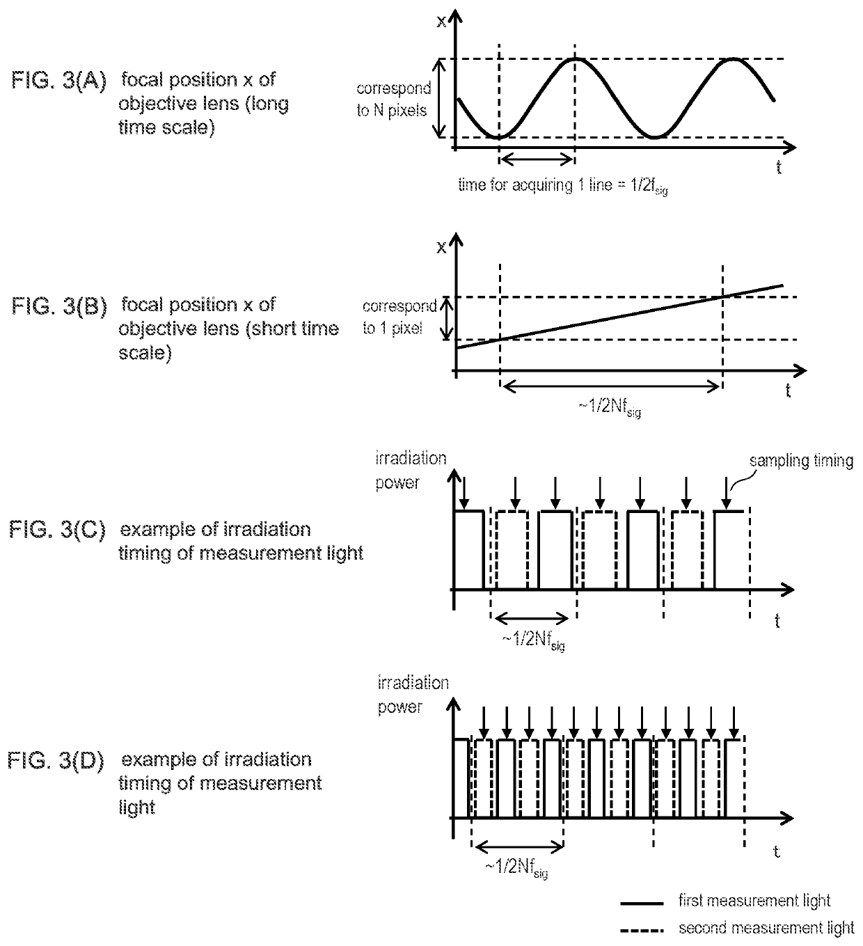 Optical image measurement apparatus and optical image measurement method