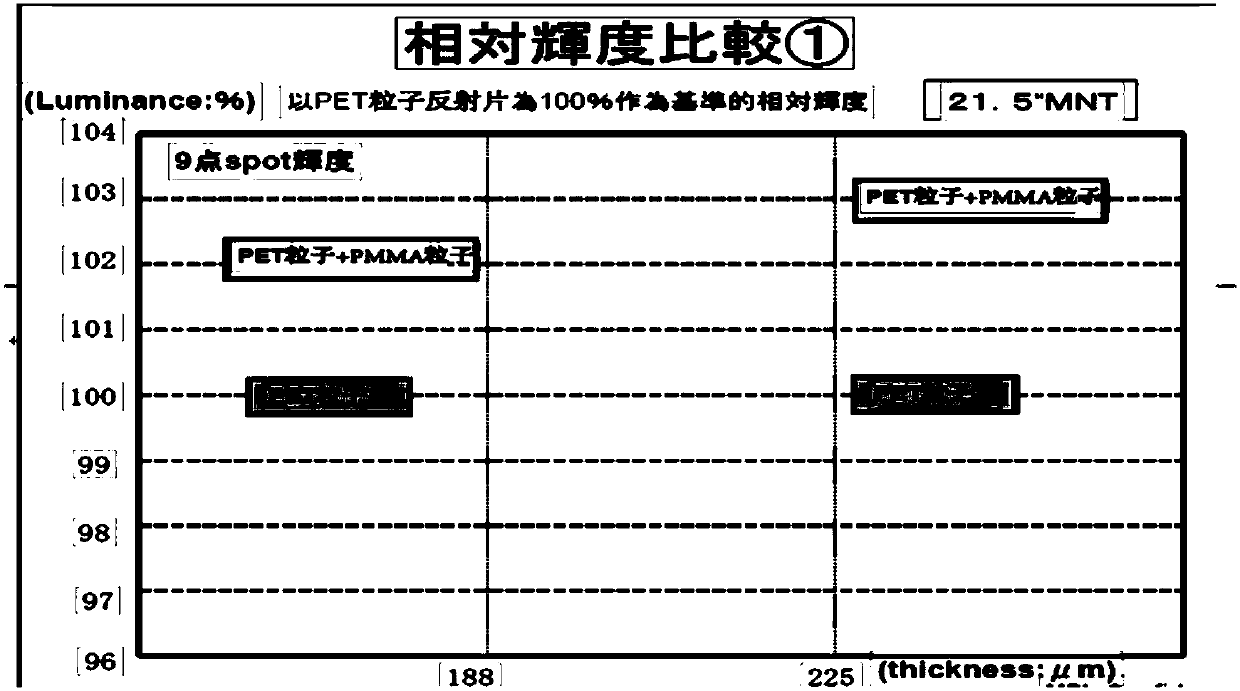 Wear-resistant high-transmittance reflecting piece