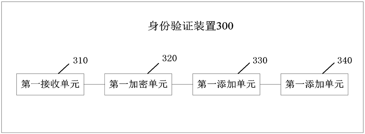 Identity authentication method, identity authentication device, and computer-readable medium