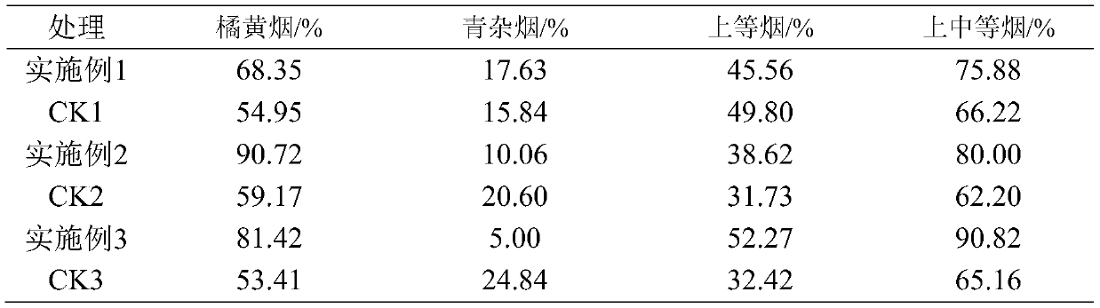 Upper leaf upgrading field physiological regulator, as well as preparation method and using method thereof