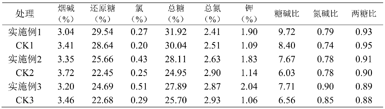 Upper leaf upgrading field physiological regulator, as well as preparation method and using method thereof