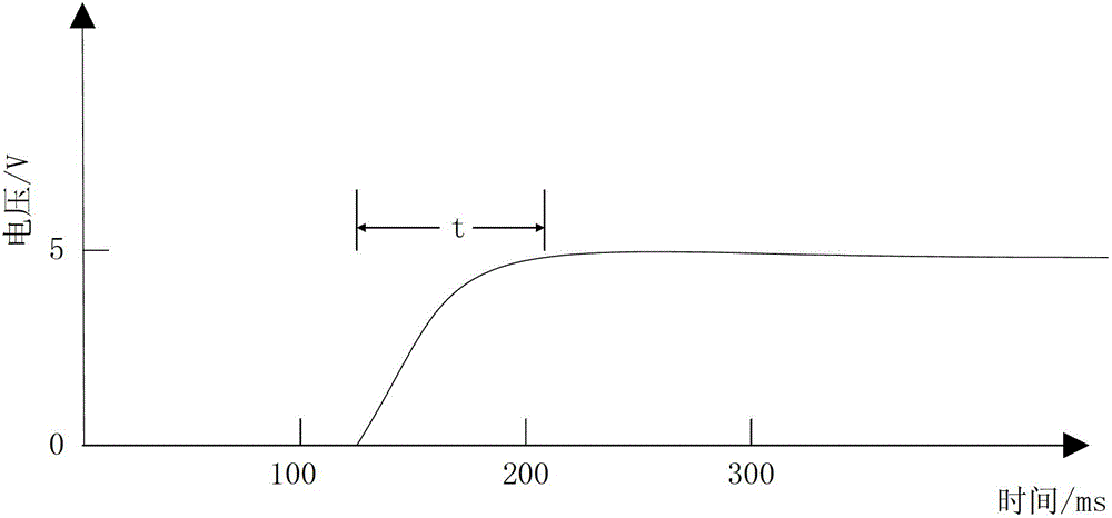 Performance testing method of low power consumption chip