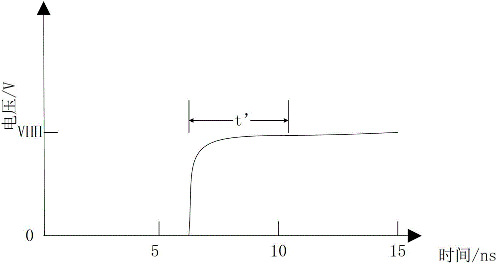 Performance testing method of low power consumption chip