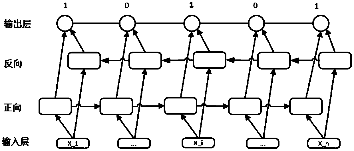 Dish name identification method and device