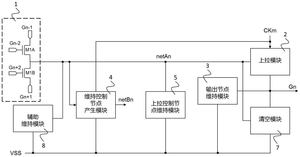 Gate scan drive circuit