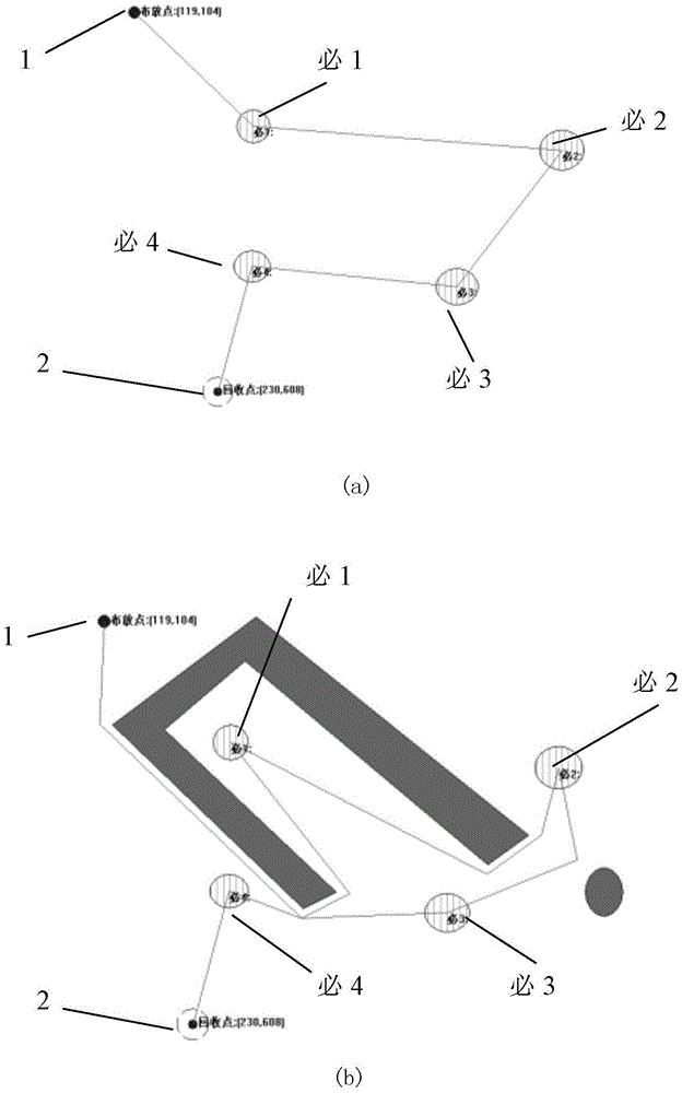 UUV route planning method with necessary points under obstacle environment