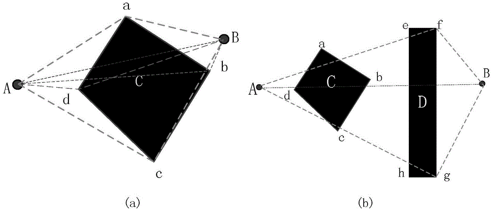 UUV route planning method with necessary points under obstacle environment