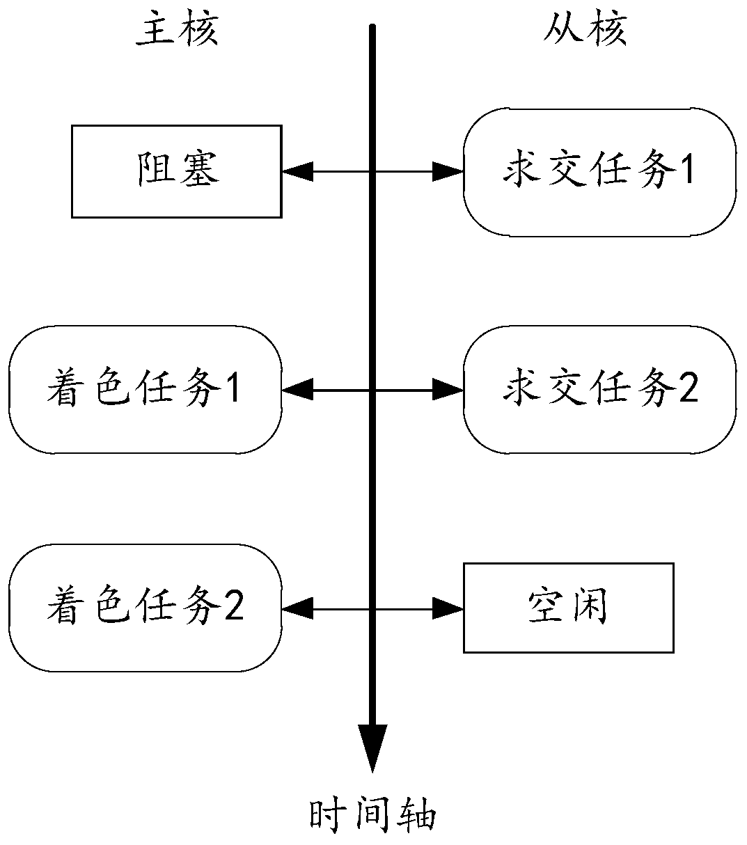 Light parallel intersection method based on many-core processor and optical path tracking system