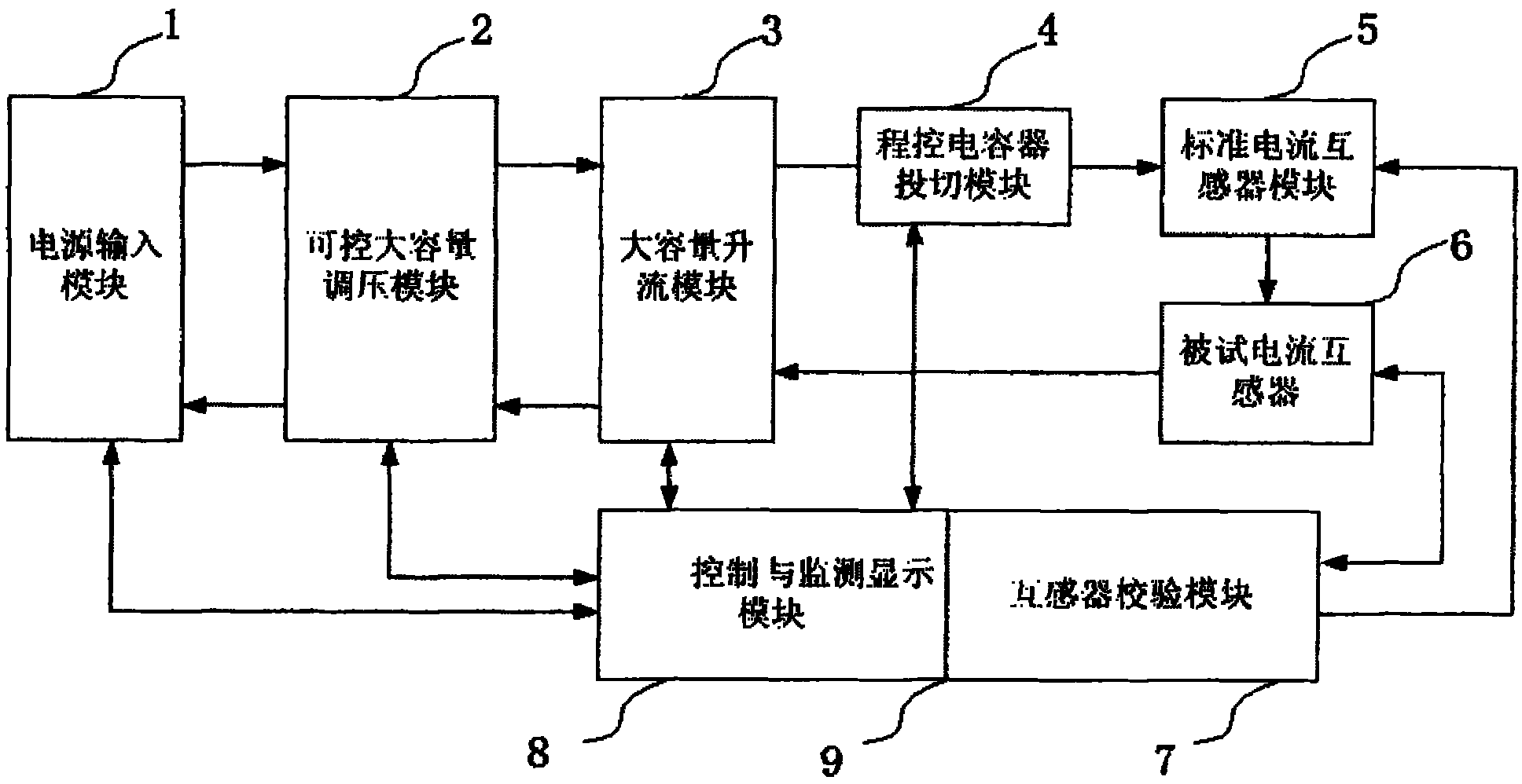 Field calibration system of current transformer for metering