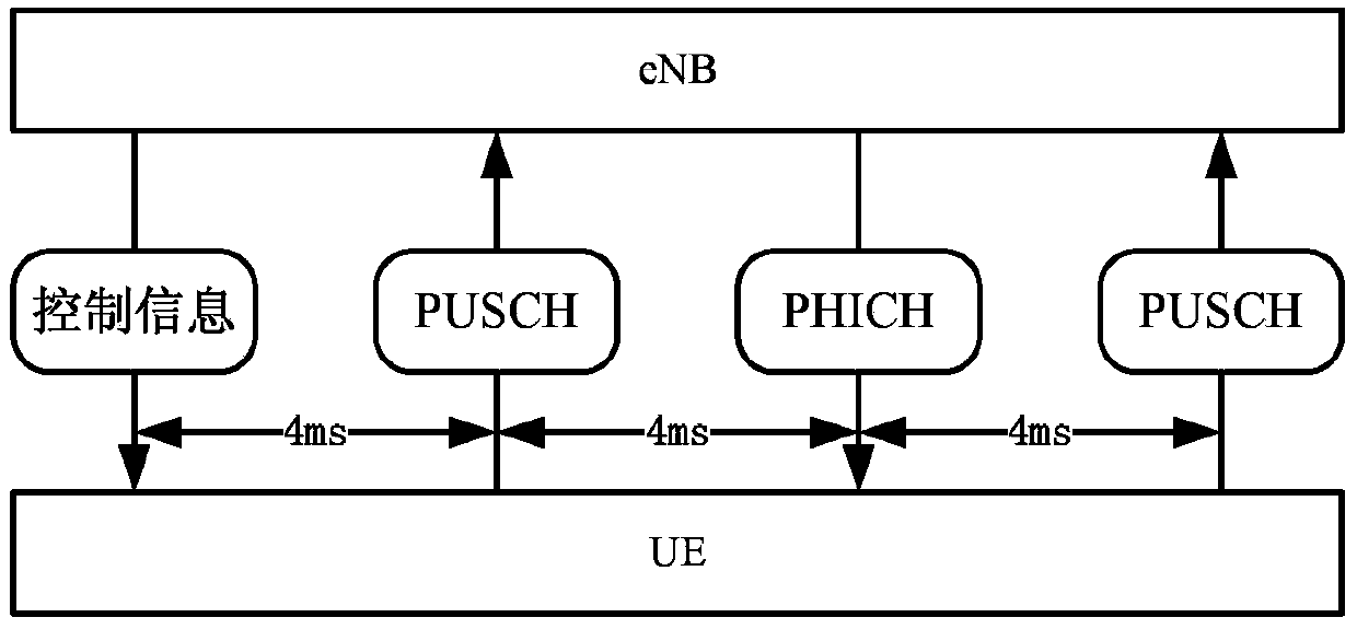 Hybrid automatic retransmission method, apparatus and system in FDD-LTE network