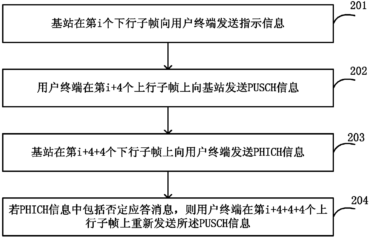 Hybrid automatic retransmission method, apparatus and system in FDD-LTE network