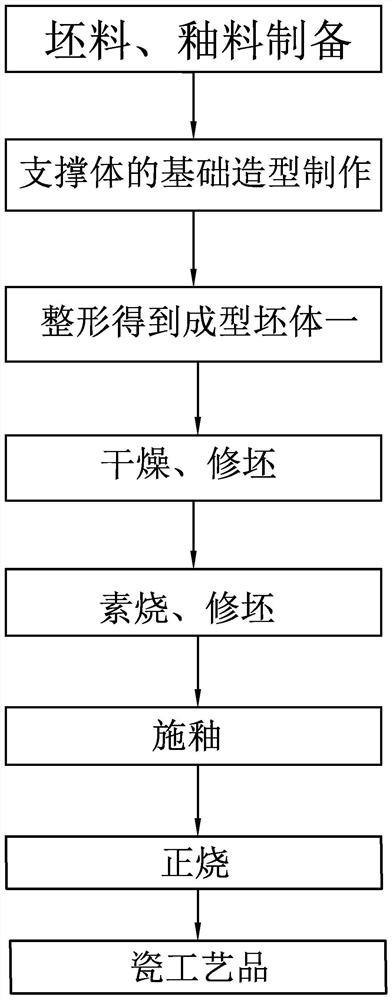 Ceramic handicraft manufacturing process based on cotton fiber medium