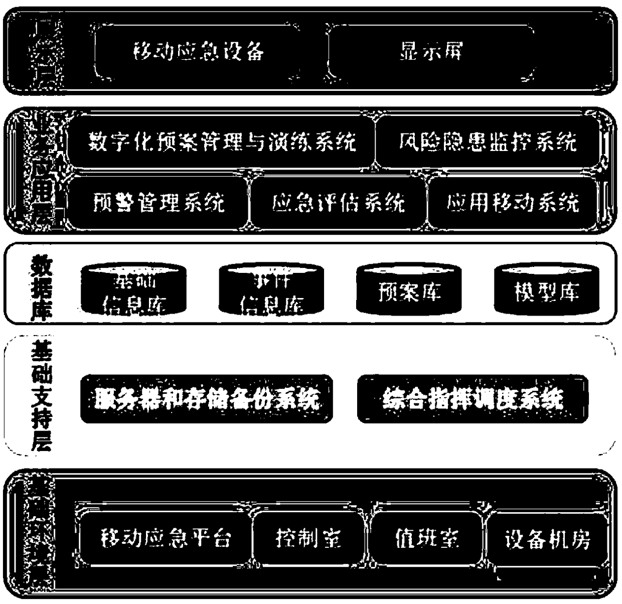 Mobile platform system of emergency plan and disposal scheme