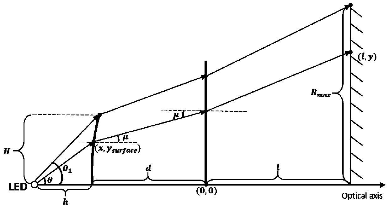 Total internal reflection lens design method for custom lighting