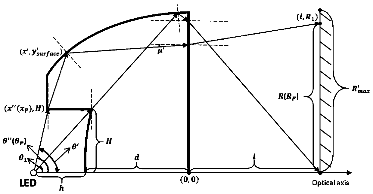 Total internal reflection lens design method for custom lighting