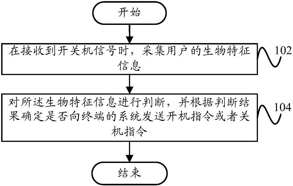 Start and shutdown control method and device of terminal and terminal