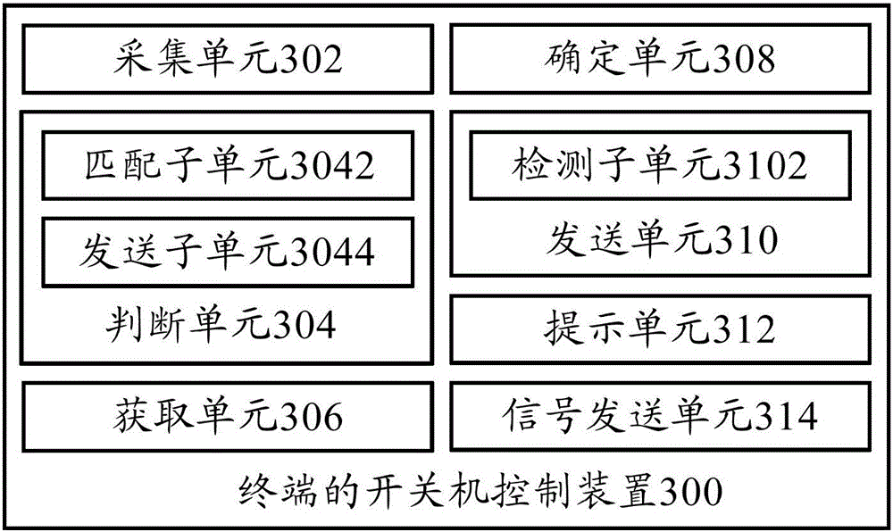 Start and shutdown control method and device of terminal and terminal