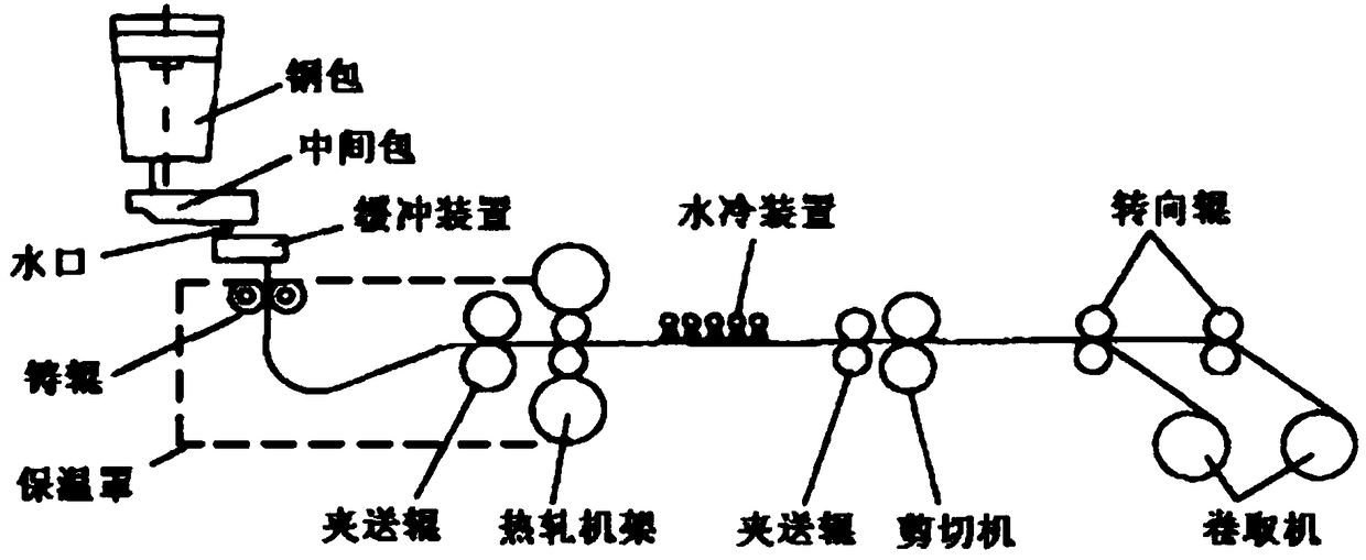 Roll belt type thin-strip casting-rolling integrated machine and using method thereof