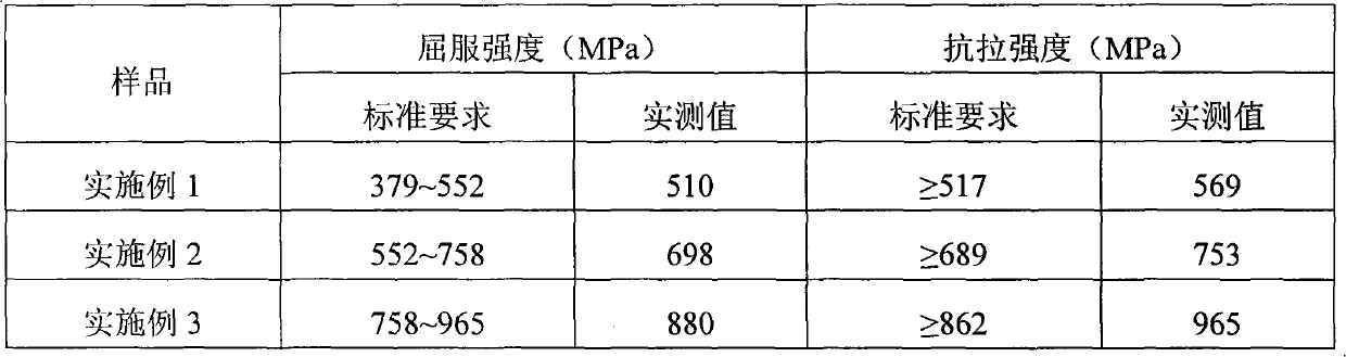 Oil casing pipe resisting CO2 corrosion and production method thereof