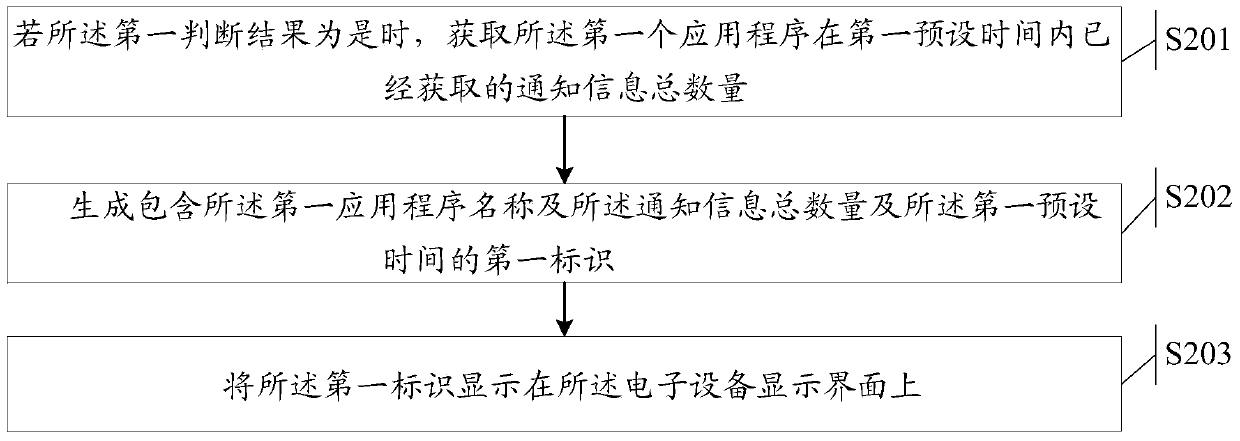 An information processing method and electronic device