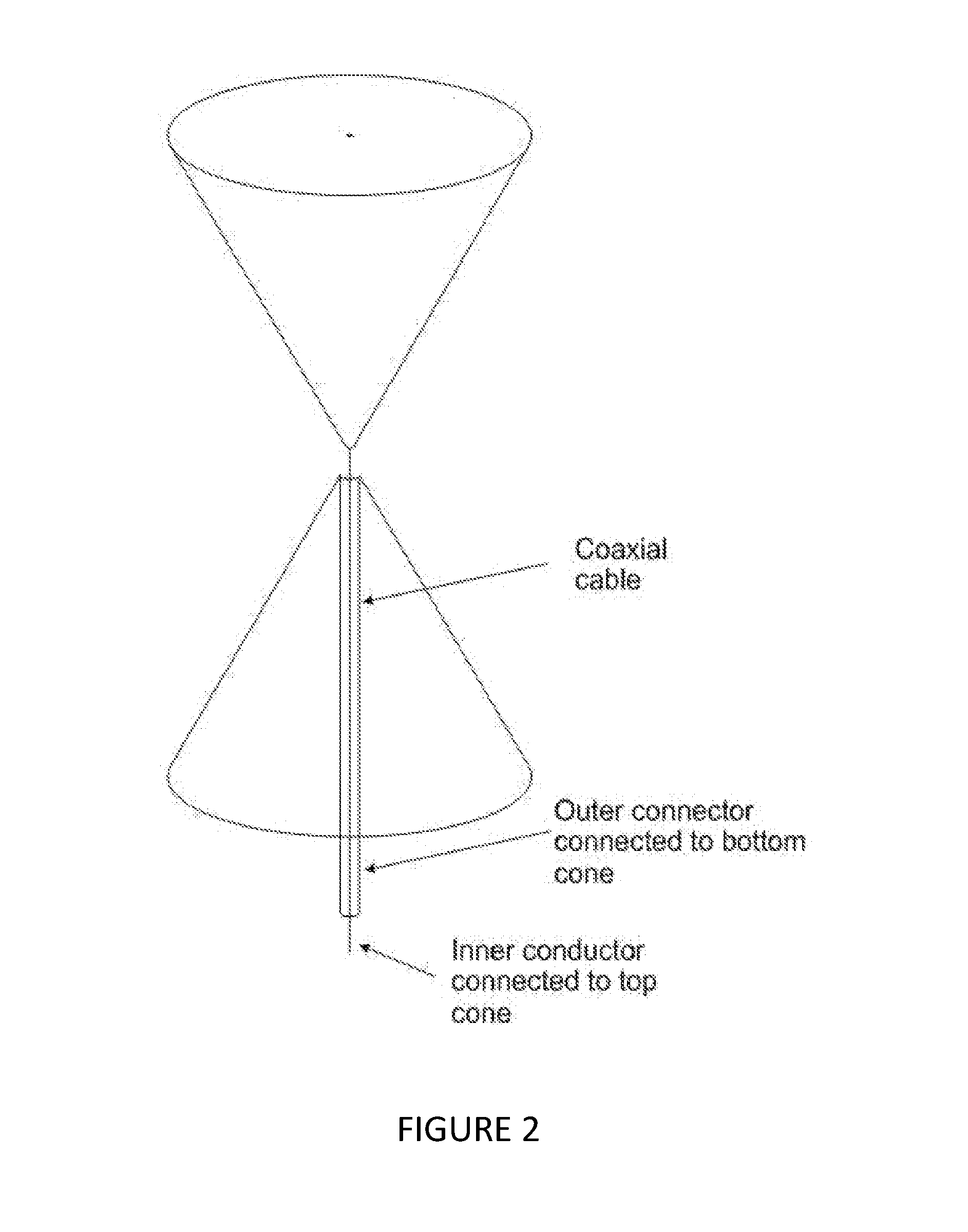 Ultra-wideband biconical antenna with excellent gain and impedance matching