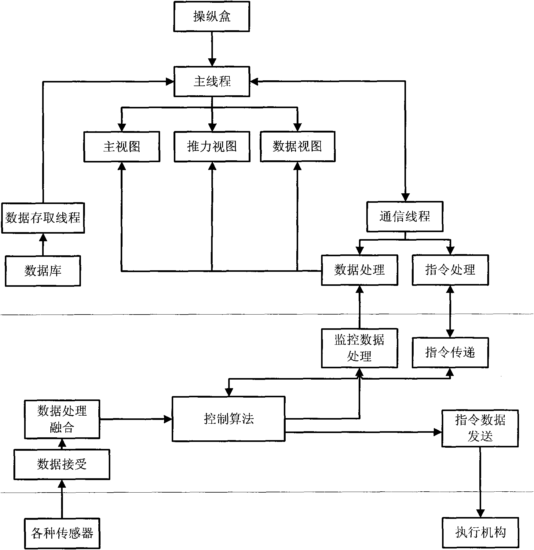 Four degrees of freedom (DOF) dynamic positioning device of deep submergence rescue vehicle (DSRV) and positioning control method