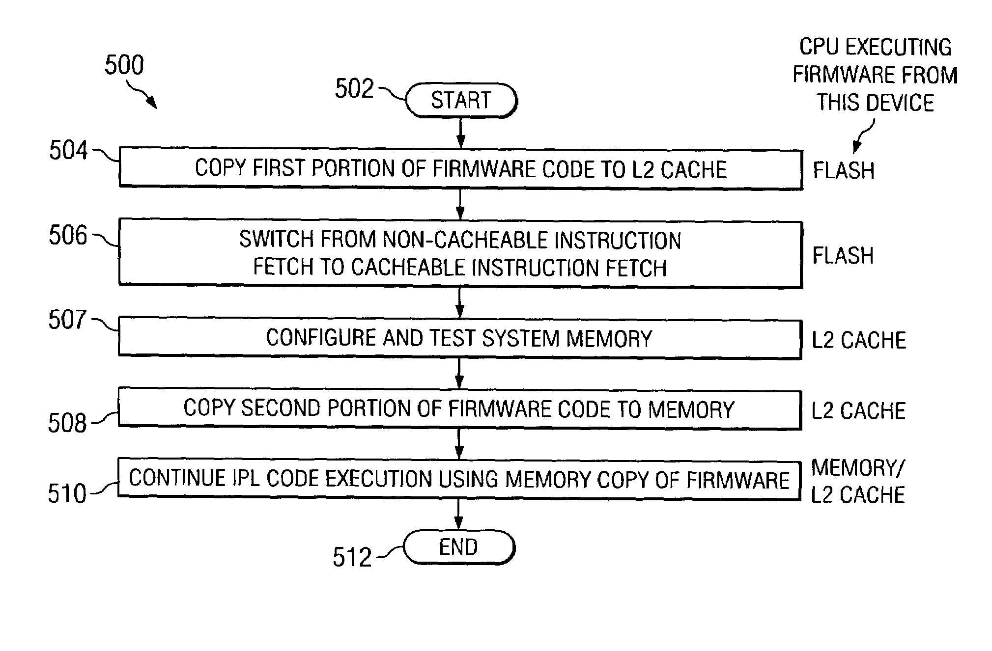 Technique for system initial program load or boot-up of electronic devices and systems